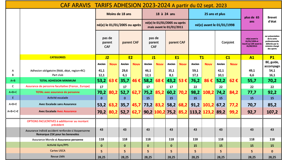 Tarifs adhésion CAF